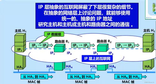 计算机网络技术的演进与开发 从基础协议到智能网络
