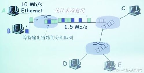 计算机网络 从技术开发到网络结构概览