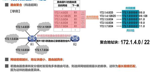 网络层 计算机网络技术的核心驱动力