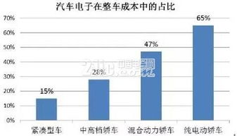 智能网联时代 汽车如何成为移动的计算机——盘点当代汽车集成的计算机网络技术