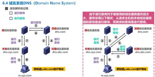 计算机网络学习记录 应用层日课6——计算机网络技术的开发与实践